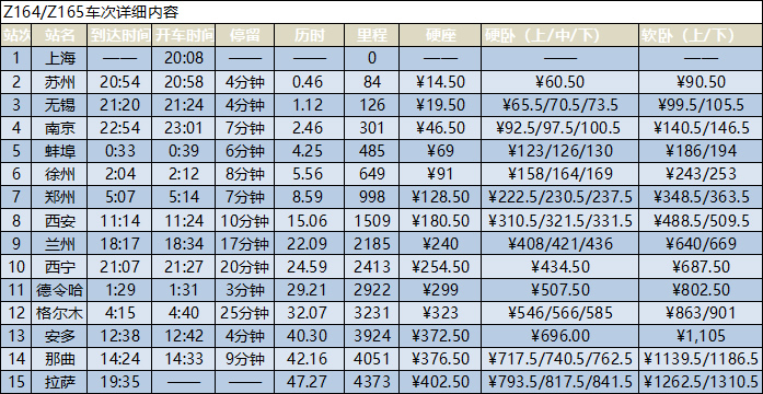 上海到拉萨的火车时刻表