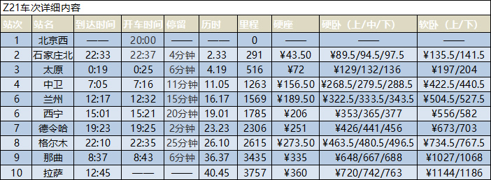 北京西到拉萨的火车时刻表