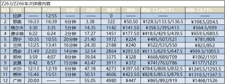 拉萨到广州的火车时刻表