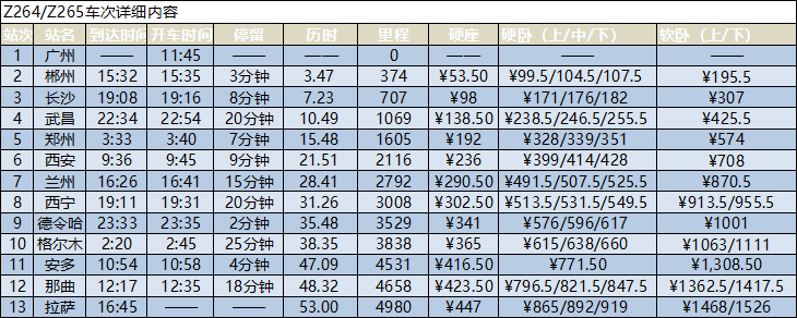 广州到拉萨的火车时刻表