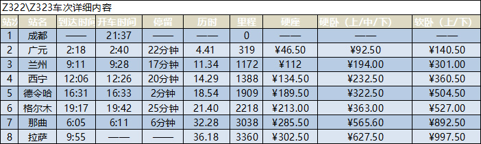 成都到拉萨的火车时刻表