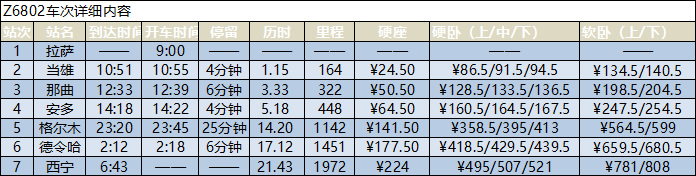 拉萨到西宁的火车时刻表