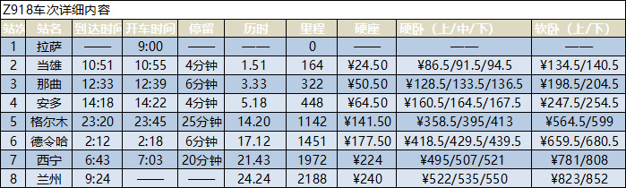 拉萨到兰州的火车时刻表